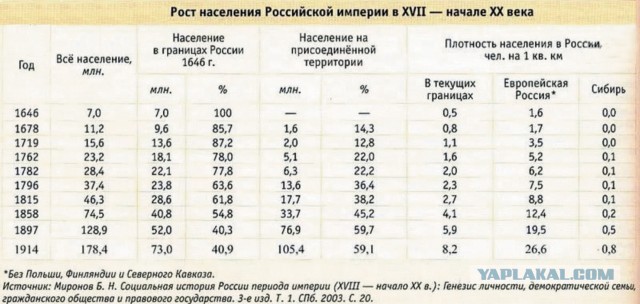 Исаакиевский собор весит 300 тысяч тонн и стоит на болоте. Что же держит его почти два века