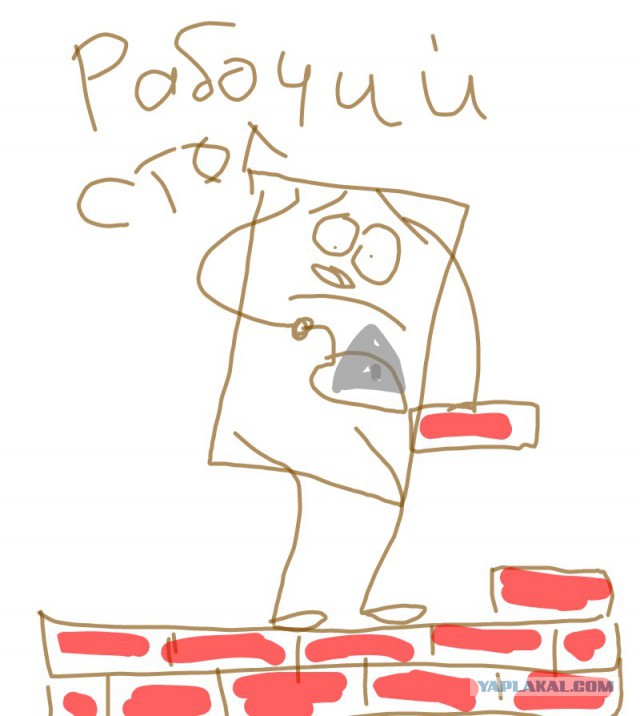 Сравнение рабочих столов