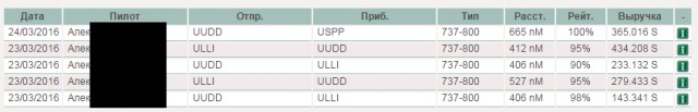 Названы предварительные причины падения Боинга в Ростове