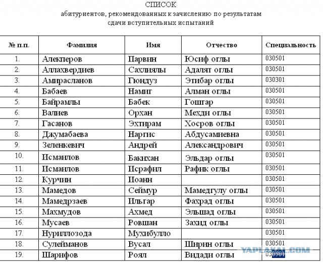 "Брату" 20 лет