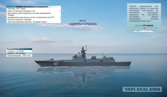 Главный Военно-Морской парад