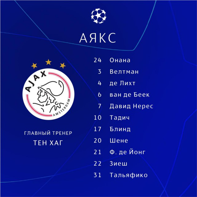 Champions League Сезон 2018/2019 Часть 1