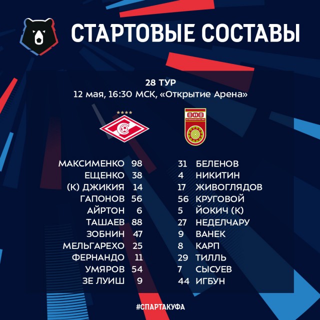 Чемпионат России по футболу 2018-2019( часть X)