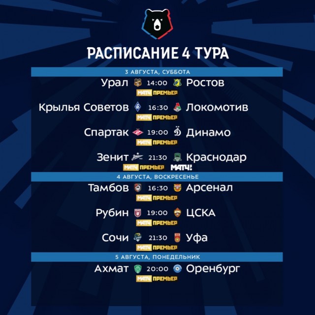 Чемпионат России по футболу, сезон 2019-2020