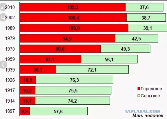 Медведев захотел развивать российские села