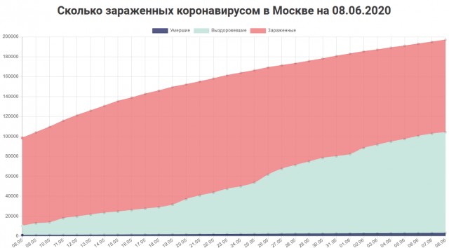 Режим самоизоляции, пропуска и график прогулок отменят в Москве с 9 июня
