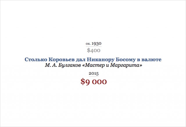 Сколько Раскольников украл у старухи-процентщицы и другие любопытные суммы