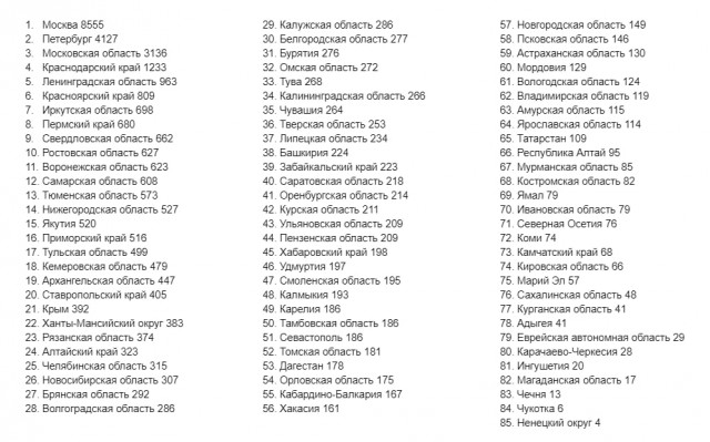 Пандемия съехавших крыш - разновидности болезни. Россия и мир. Часть 40.
