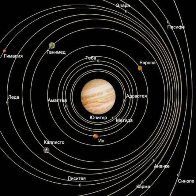 Загадки Юпитера: что прячет планета под своими вихрями?