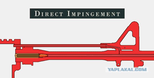 Пять преимуществ АК перед М16