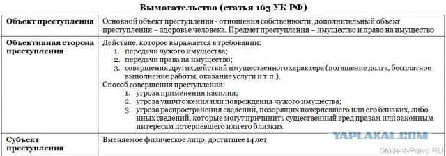 Помогите советом!