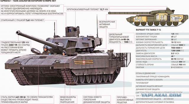 В Сети опубликованы проф. снимки «Арматы»