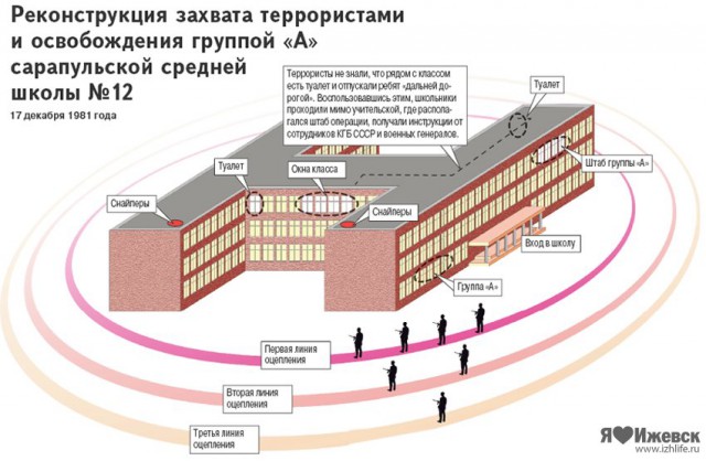 Первый терракт в истории СССР, 17 декабря 1981 года