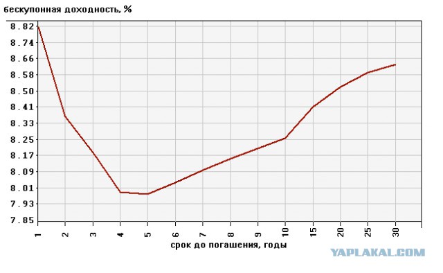 Схема Набиуллиной. Как Центробанк "не успевает" закрывать банки.