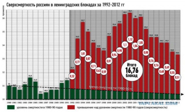 Чего вы боялись в 90-е?