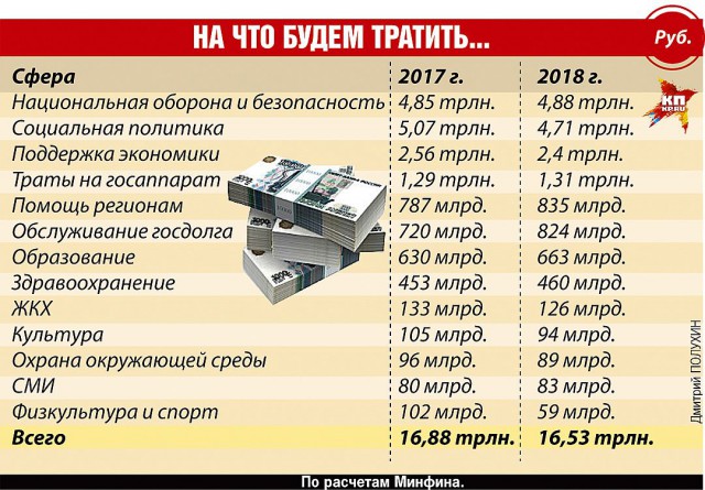 Власти Москвы увеличили пенсию и соцвыплаты