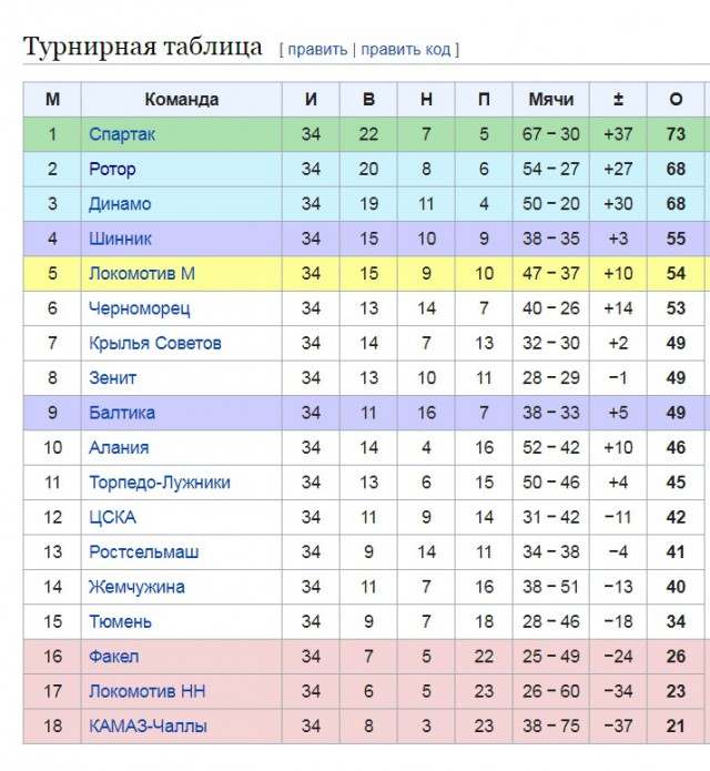 Программка «Ротора» на матч с «Химками»