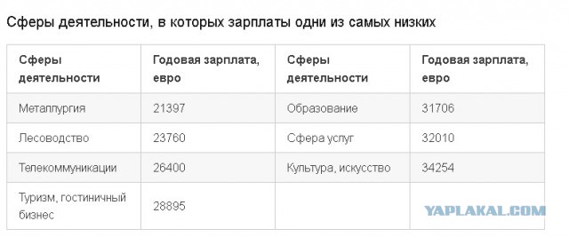 Это все что нужно знать о том как на самом деле загнивають..