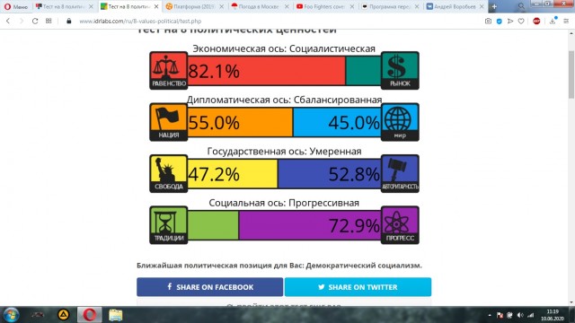 Тест на 8 политических ценностей