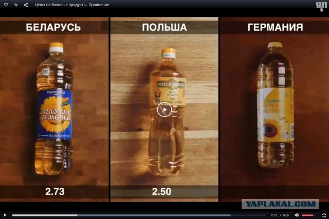 Цены на базовые продукты. Сравнение