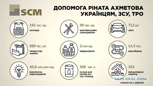 Самый богатый депутат Подольска пожертвовал пустые консервные банки для «окопных свечей» мобилизованным
