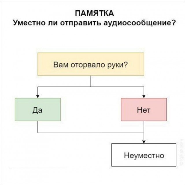 Восприятие поменялось