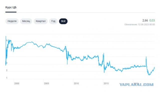 Доллар превысил 100 рублей на Московской бирже