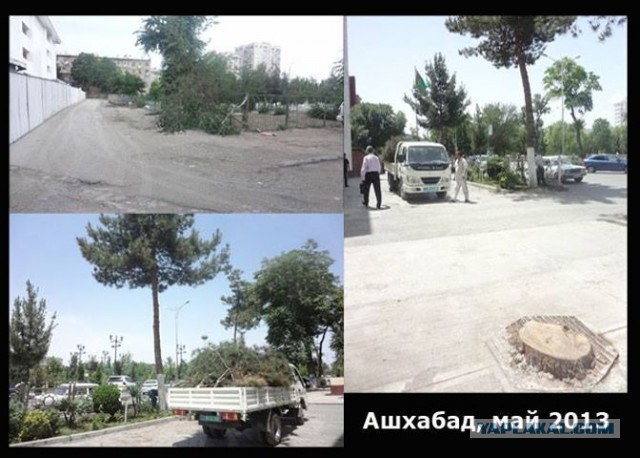 Всё о Туркменистане