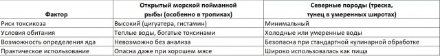 Почему моряки не ловили рыбу?