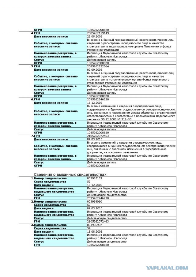 Майонезный заводик депутата Гудкова.