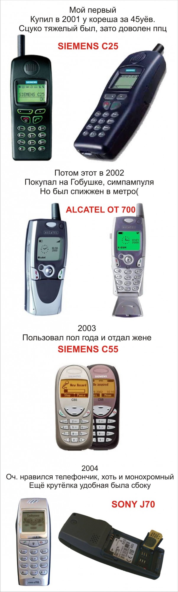 А каким был твой первый телефон?