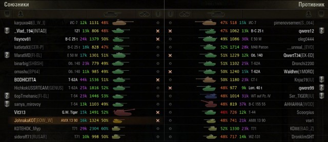 Wargaming 14