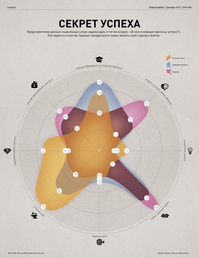 Почему бедные — бедные, а богатые — богатые?