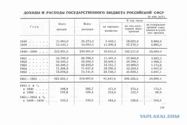 Как готовился советский дефолт 1957 года