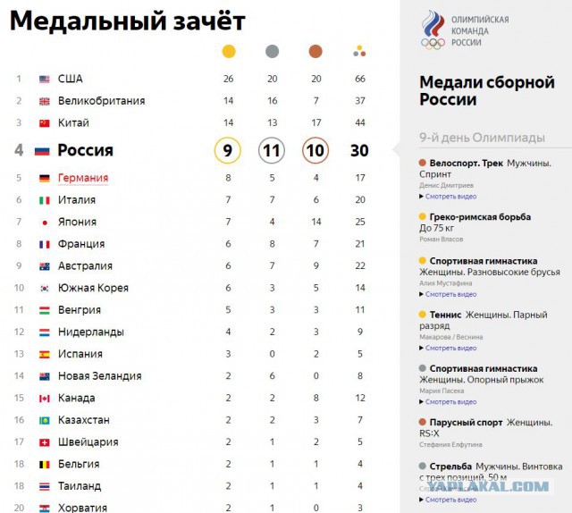 Роман Власов - золото!
