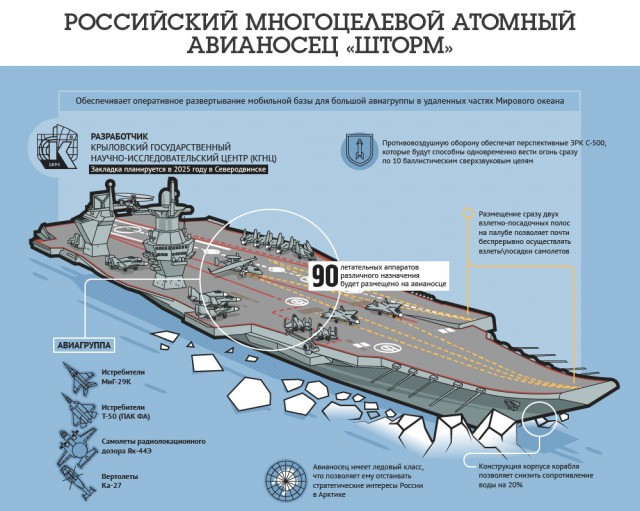 Все в штыки: какие провокации ждут крейсер «Адмирал Кузнецов» у берегов Сирии