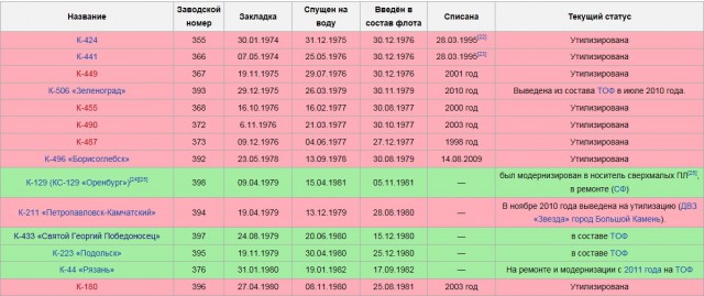 "Георгий Победоносец" успешно выполнил пуск баллистической ракеты