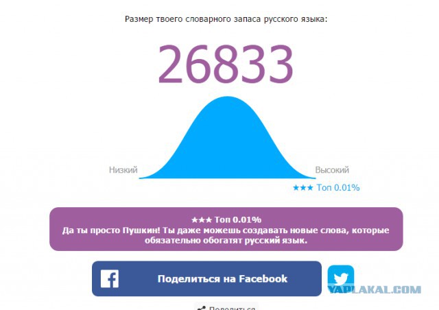 Онлайн Тест Словарного Запаса Русского Языка