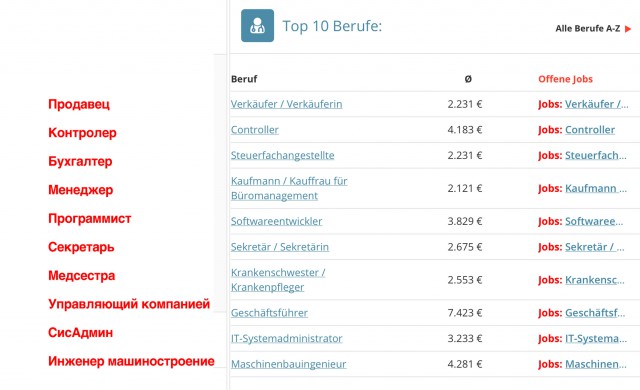 Eurostat обнародовал данные о минимальных зарплатах в ЕС