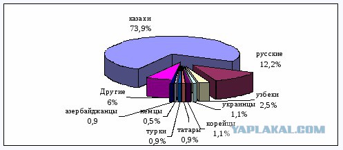 Казахстан