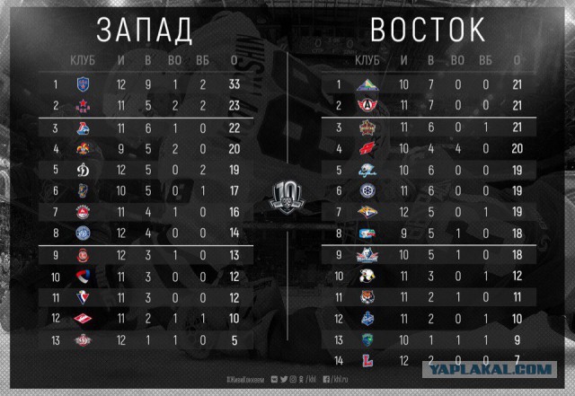 Хоккей сезон 2017-18 (КХЛ, НХЛ, сборная России, хсм, женский)