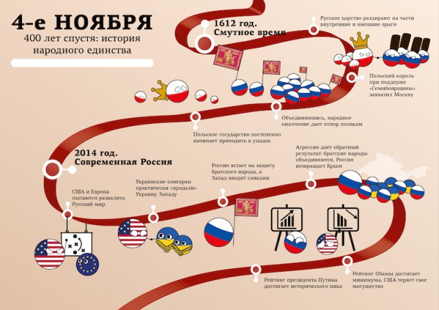 День народного единства: праздник, которого нет, пора отменять