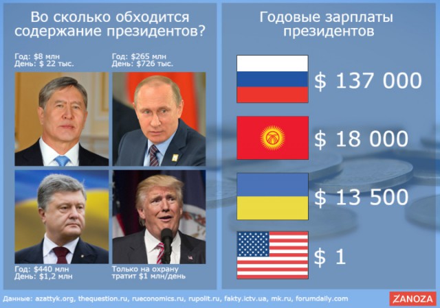 Зеленский заявил, что в кабинетах чиновников не должно быть его портретов: «Президент не идол. Повесьте лучше фото детей»