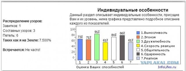 Онлайн тест