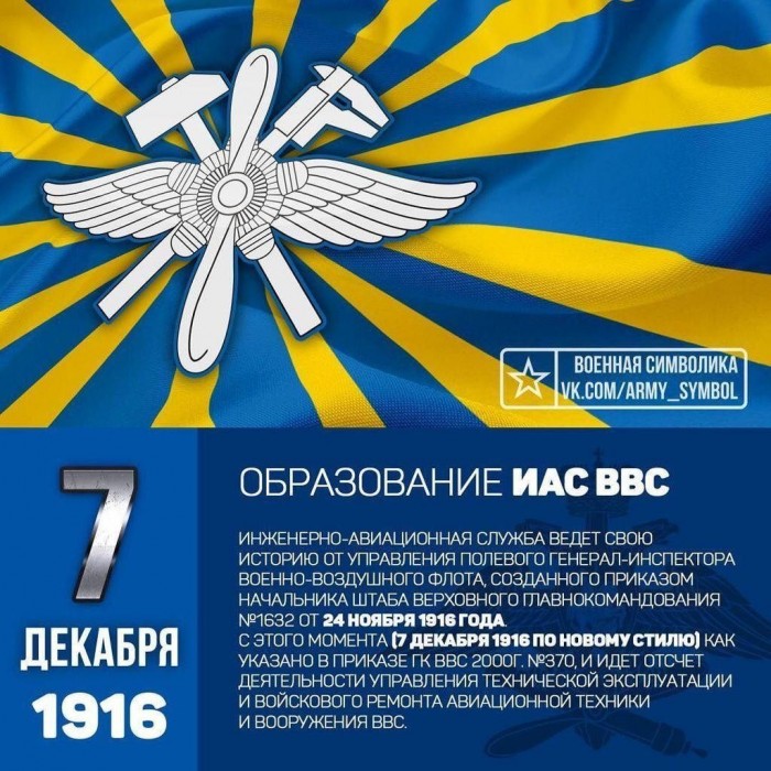 ВВС России / Авиация / Картинки