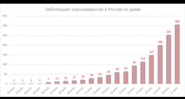 Коронавирус. Россия, мир и все-все. Часть 9