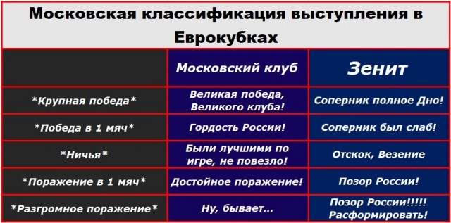 Чемпионат России по футболу 2019-2020 часть VII