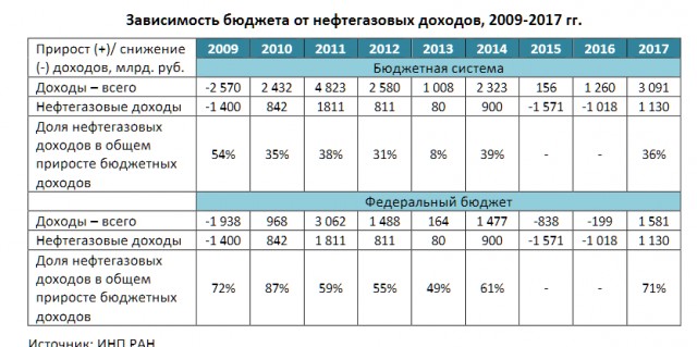 ОПЕК+ подписан или "провал многоходовочки"