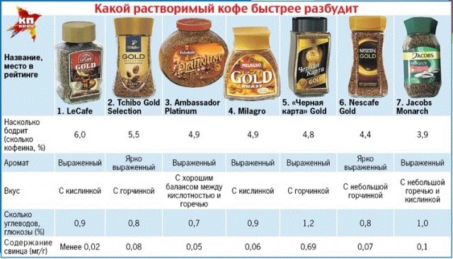 Мужики живут меньше