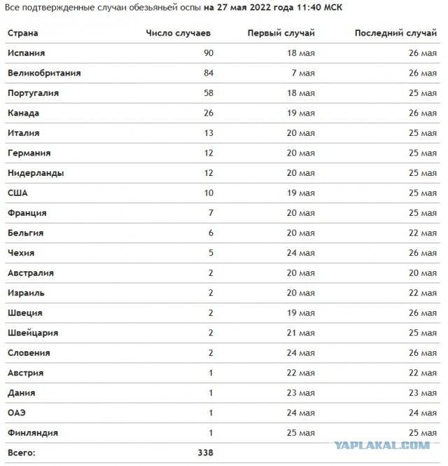 Пандемия. Коронавирус и съехавшие крыши. Россия и мир. Часть 35
